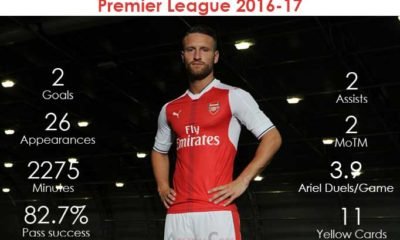 mustafi-stats-2016-2017