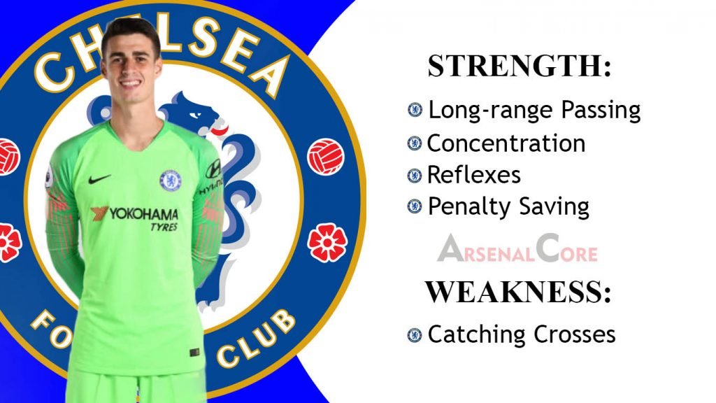 Kepa-Arrizabalaga-Strengths-Weakness